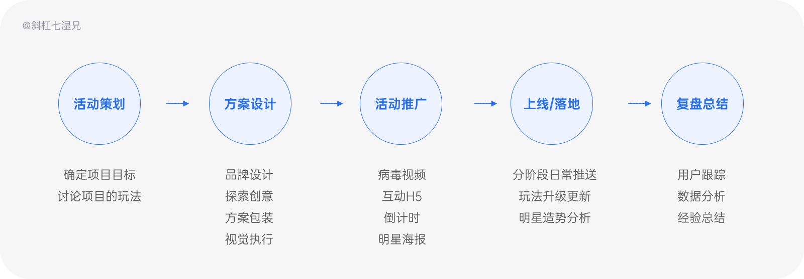 产品经理，产品经理网站